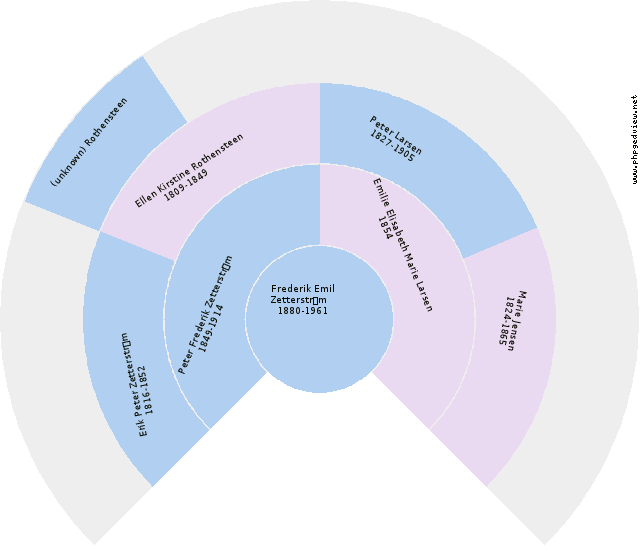 Niels Alfred Leo Petersen Circle Diagram