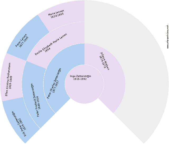 JÃ¸rgen Rudbeck Circle Diagram