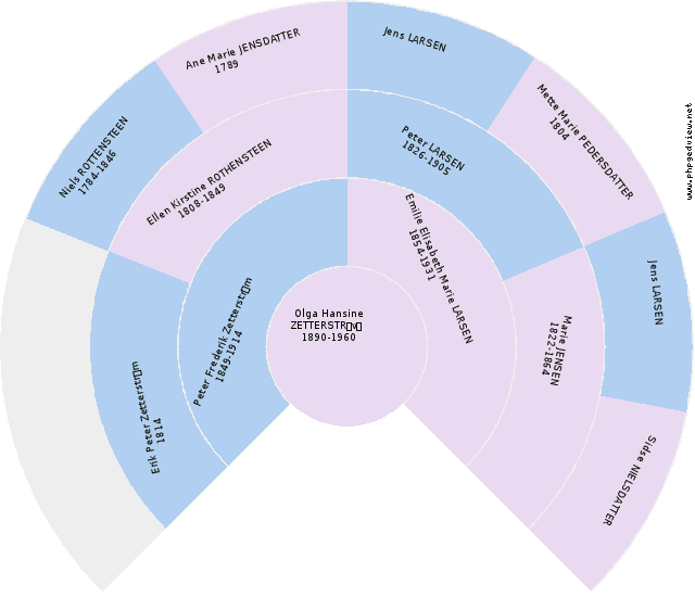 Mads Nielsen Circle Diagram