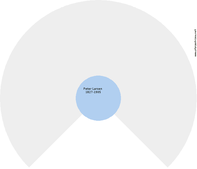 Marie Lauesen Circle Diagram