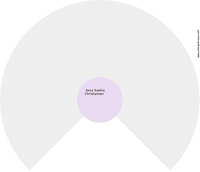 Hans Andersen Circle Diagram