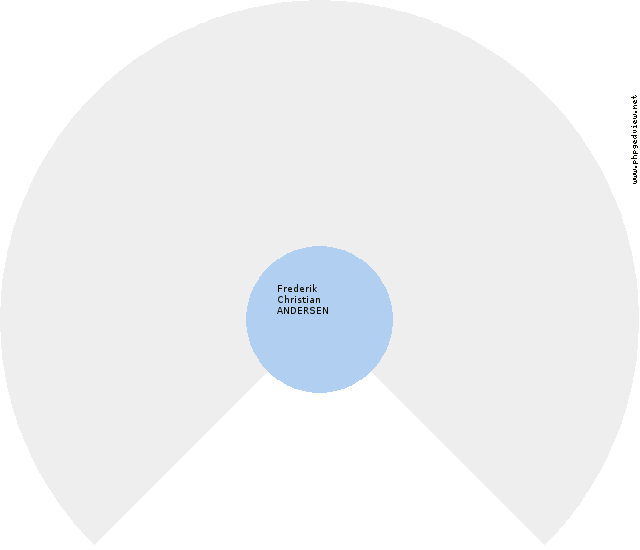 Anders Christian Villia Petersen Circle Diagram