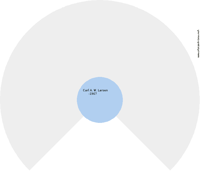 Helga (unknown) Circle Diagram