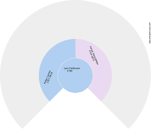 Wilhelm Christian Emanuel Madsen Circle Diagram