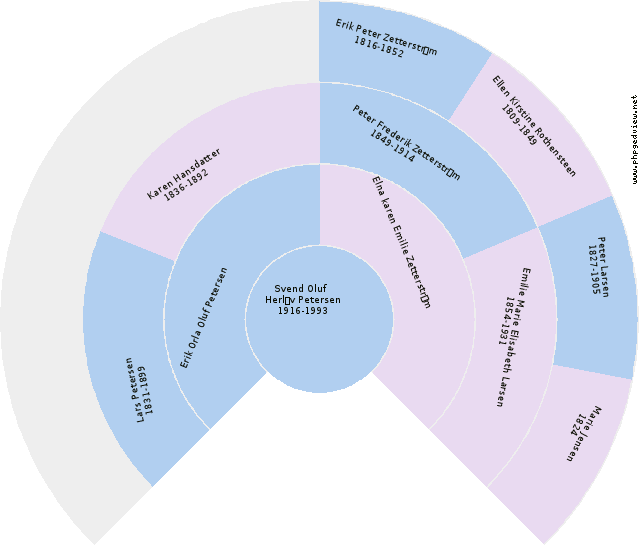 Carl Thiel Circle Diagram