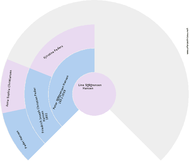 Odin Schlepe Circle Diagram
