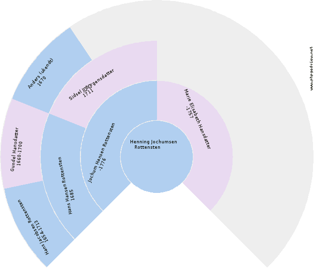 Petrea Prestin Circle Diagram