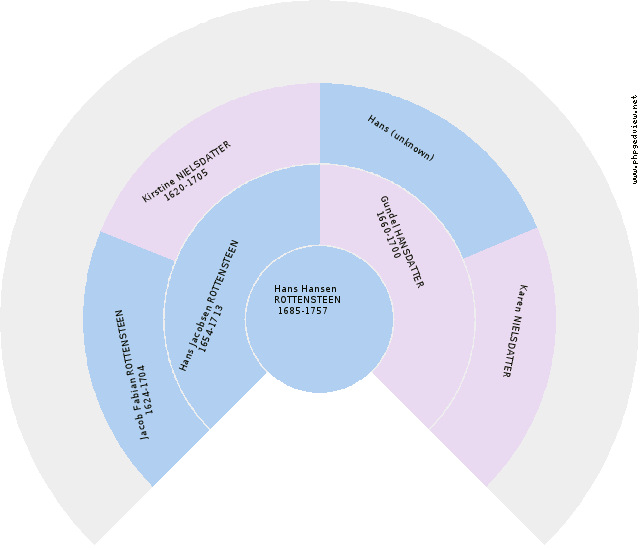 Blue-Bell Hansen Circle Diagram