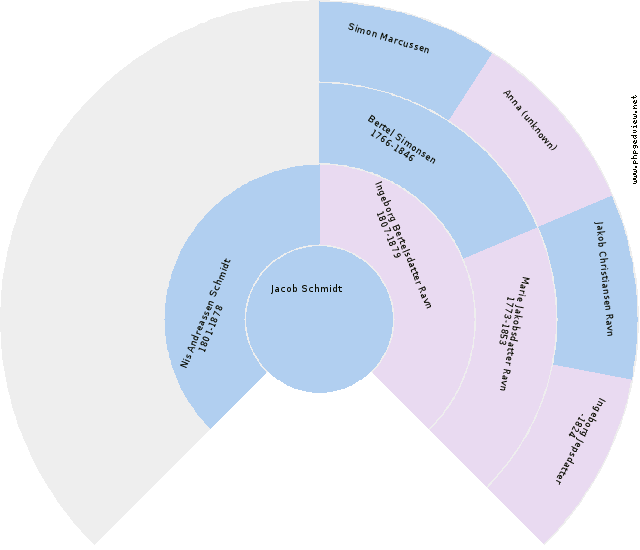 Catrine Kruchov Circle Diagram