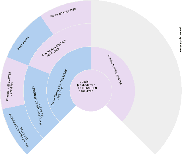 Merry Margrethe Zetterstrøm Circle Diagram