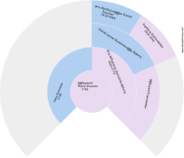 Vang Peter Siglev Circle Diagram