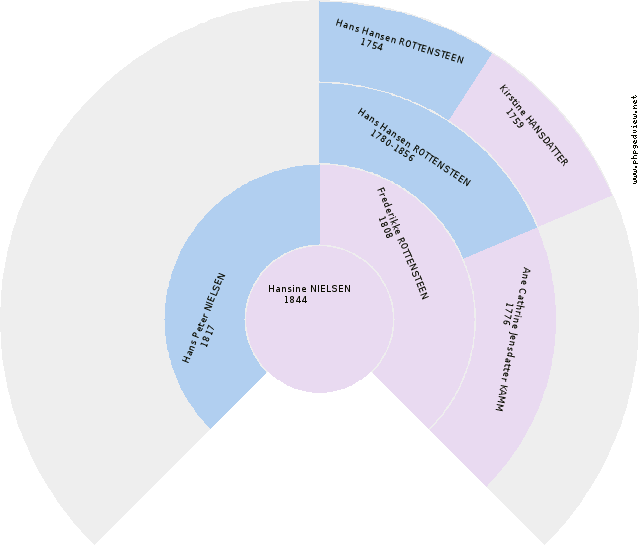 Else Jensen Circle Diagram