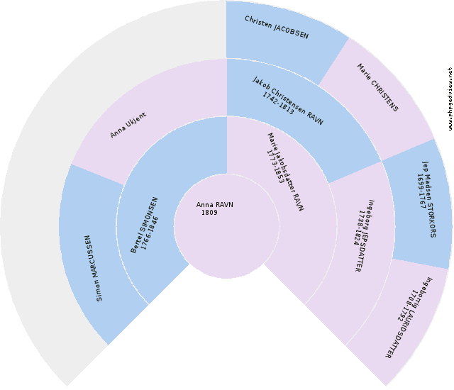 Gustav ZETTERSTRÂ¥M Circle Diagram