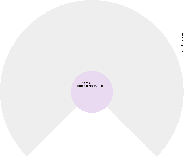 Daniel Engelbret BYBERG Circle Diagram