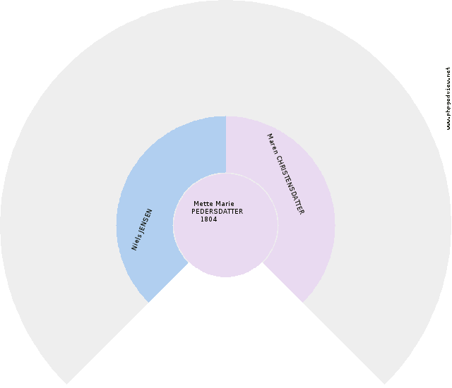 Alex HJELT Circle Diagram