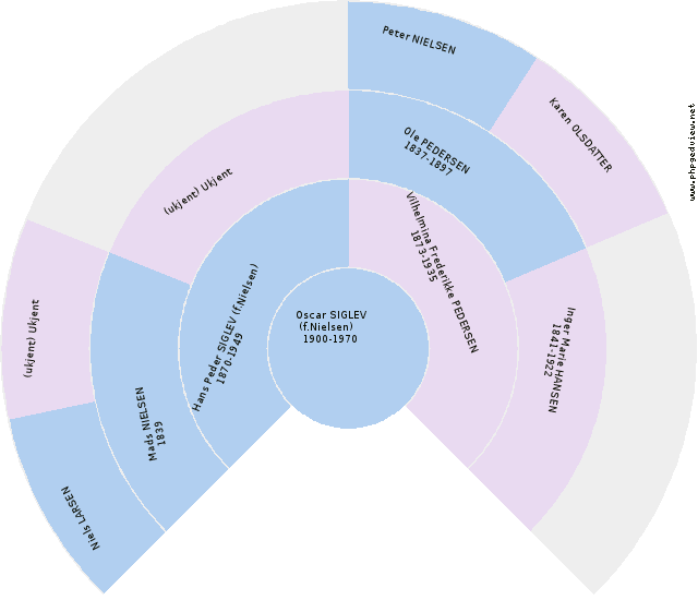 Hans Rasmussen SCHNABEL Circle Diagram