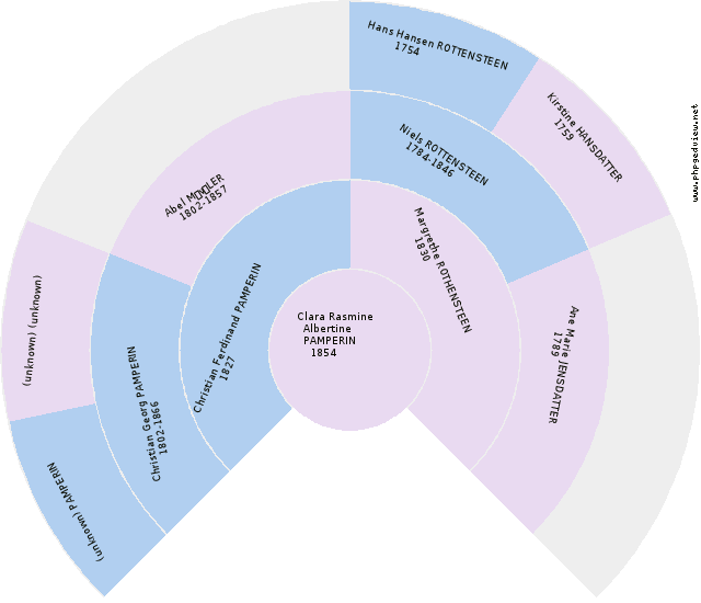 Karoline Fossmo Circle Diagram