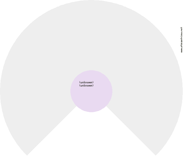 Lisbeth Hansdatter Rottensten Sirkel