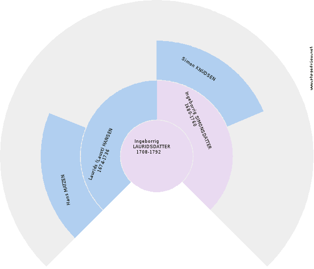Kjell Arild Fossmo Circle Diagram