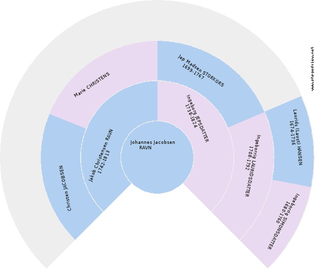 Marie Lauesen Circle Diagram