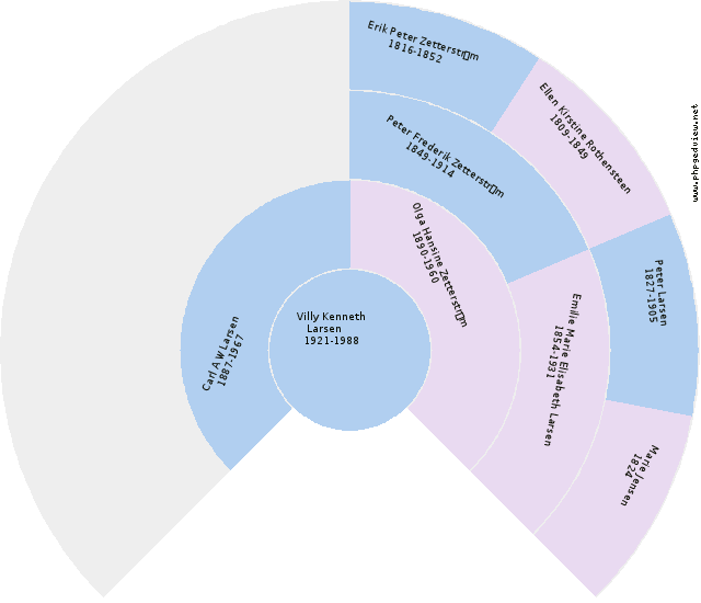 Karen Kieldsdatter TRANE Circle Diagram