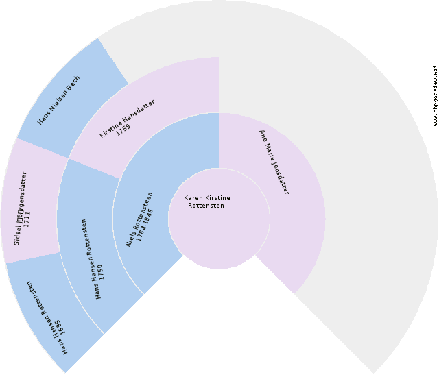 Ane LUDVIGSDATTER Circle Diagram