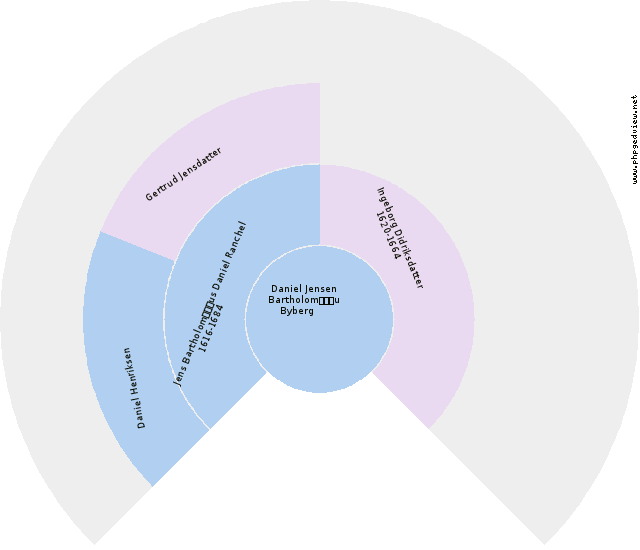 Juliane Nielsen Circle Diagram