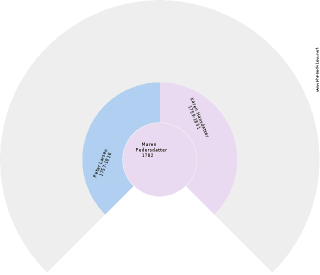 August Petersen Circle Diagram