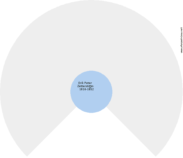 Christian Pedersen Circle Diagram