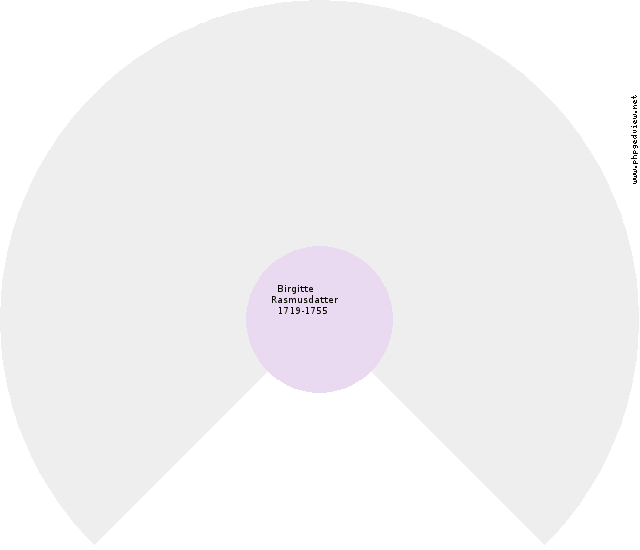 Marie Jakobsdatter Ravn Solfjäder
