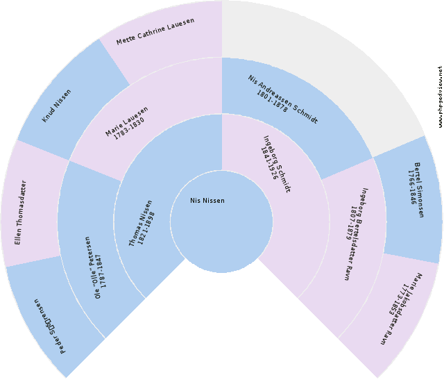 Aage Strand Solfjäder