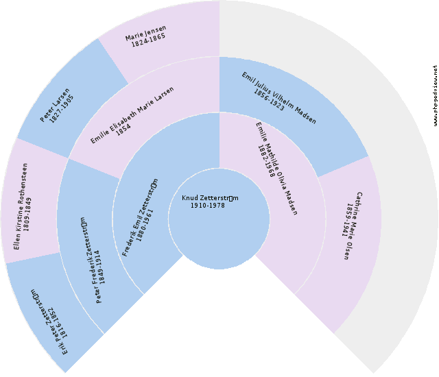 Andrew P. Andreas Hansen Anehjul