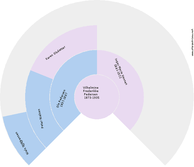 Lars Pedersen Anehjul