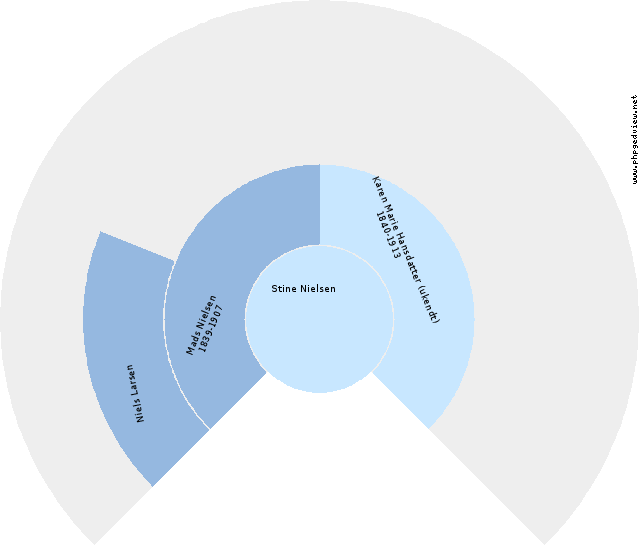 Hansine Pedersen Anehjul