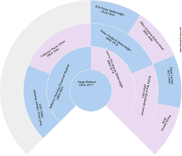 Klaudia SkjÃ¸nsfjell Solfjäder