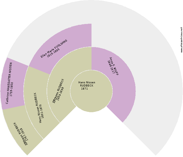 Niels Alfred Leo Petersen Solfjäder