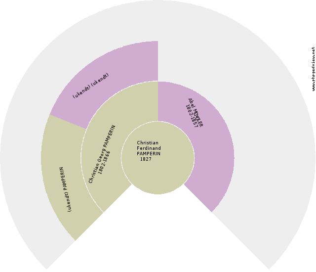 Peter Nielsen Sirkel