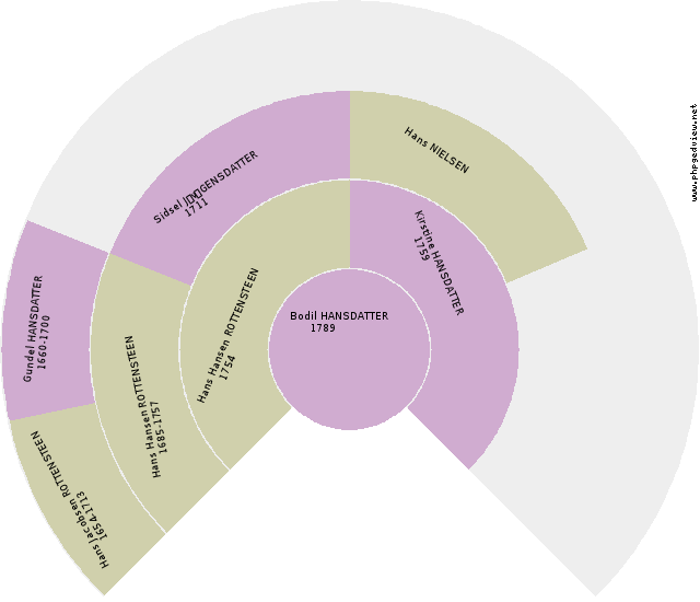 Odin Schleppe Anehjul