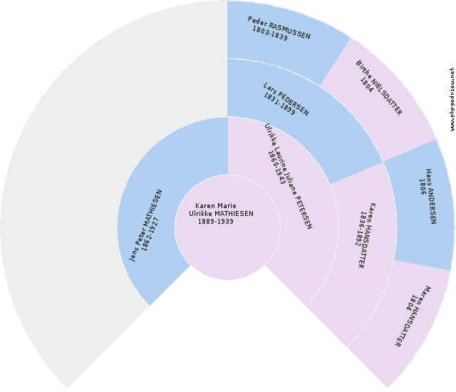 Christian Aage SIGLEV(f.Nielsen) Sirkel