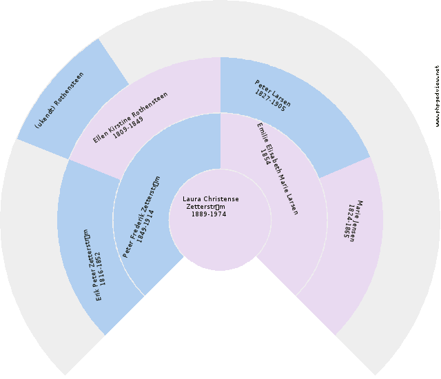 Anne Pedersdatter Solfjäder